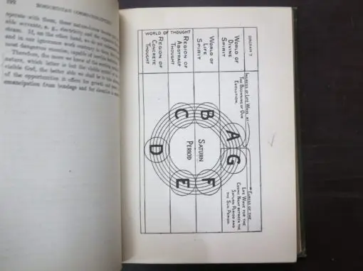 Max Heindel, The Rosicrucian Cosmo-Conception of Mystic Christianity, An Elementary Treatise Upon Man's Past Evolution, Present Constitution and Future Development, 4th ed, 1911 - Image 6