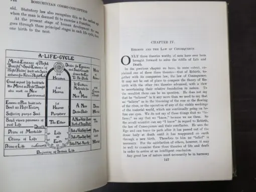 Max Heindel, The Rosicrucian Cosmo-Conception of Mystic Christianity, An Elementary Treatise Upon Man's Past Evolution, Present Constitution and Future Development, 4th ed, 1911 - Image 5