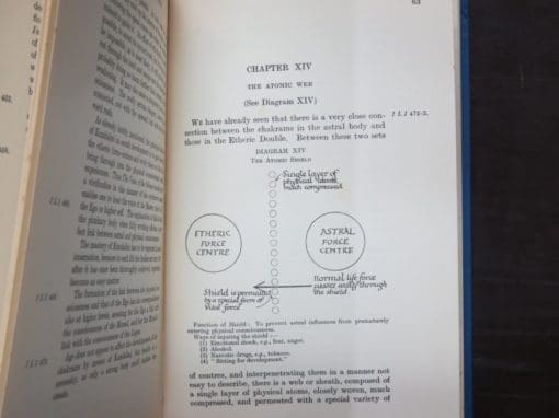 Arthur E. Powell, The Etheric Double and Allied Phenomena, with 24 diagrams - Image 5