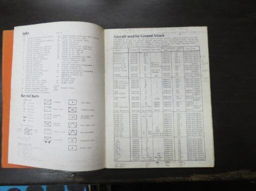 Ian Shaw, WWII Army Organisations And Equipment - Image 6